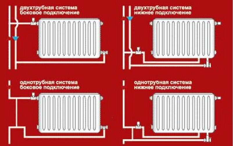Схема подключения радиатора в доме